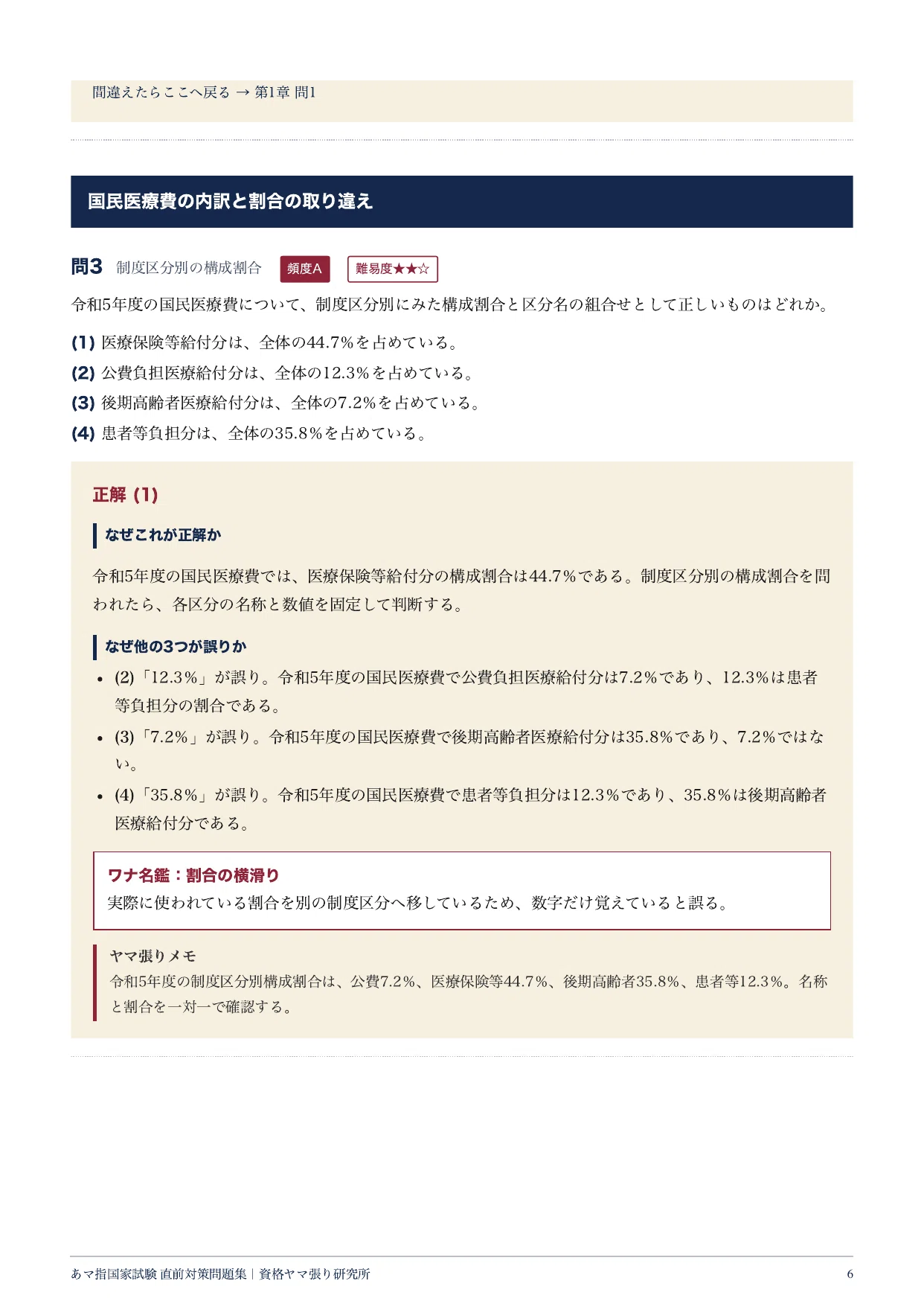あん摩マッサージ指圧師国家試験】直前対策100問｜四肢択一・全問解説