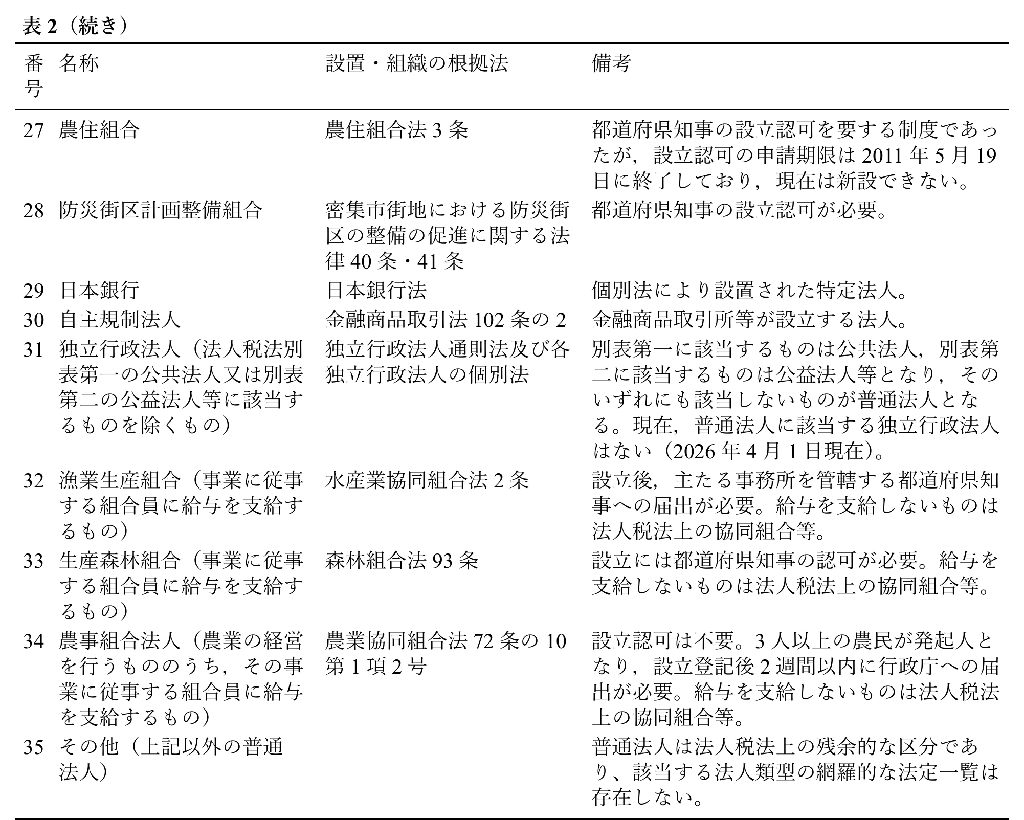 Tax Notes On Corporate Tax 1 (Research Note)|Shimizu Katsutoshi