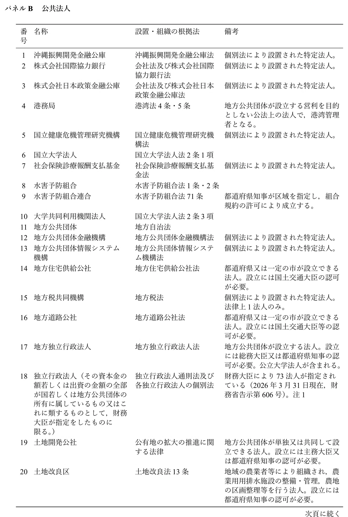 Tax Notes On Corporate Tax 1 (Research Note)|Shimizu Katsutoshi