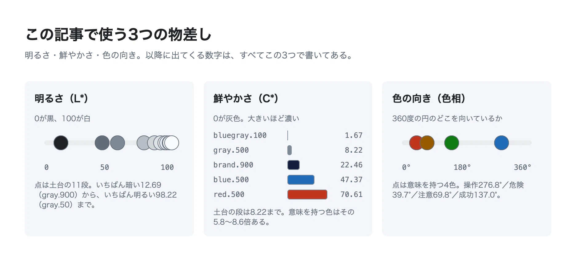 How we decided the 'colors' of our business system using numbers ...