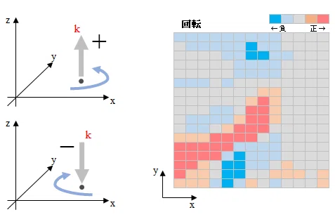 Positive Gradient Examples 1-4. Reading the 'Expression' of a Field with ∇ (Nabla)|sugi