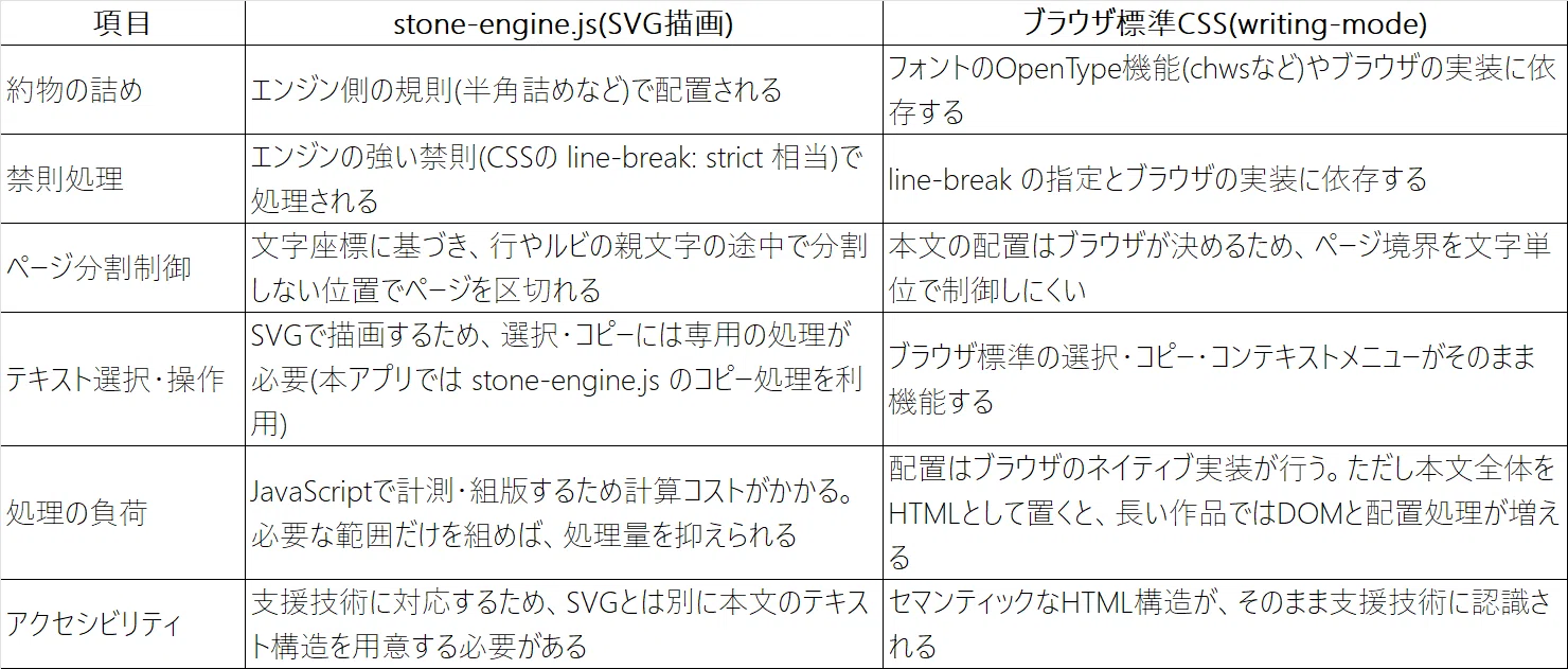 Verifying stone-engine.js with an Aozora Bunko reader｜hhungry