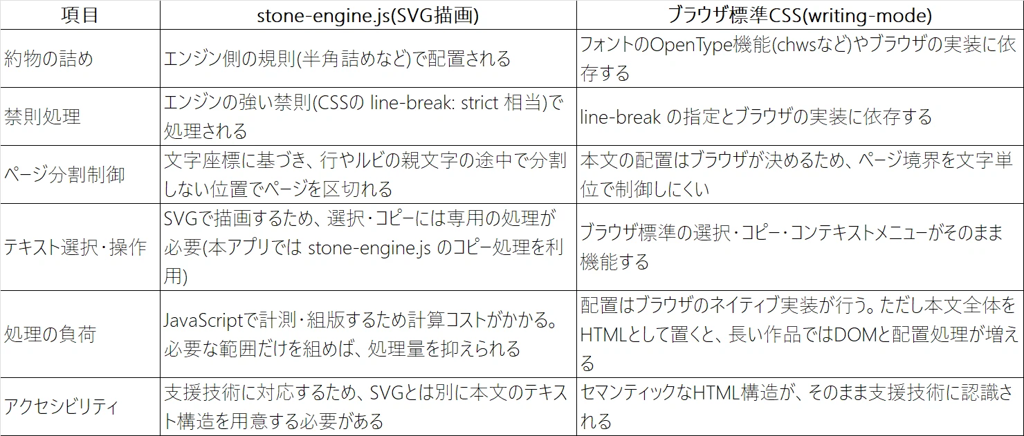 Spider Css Verifying stone-engine.js with an Aozora Bunko reader|hhungry