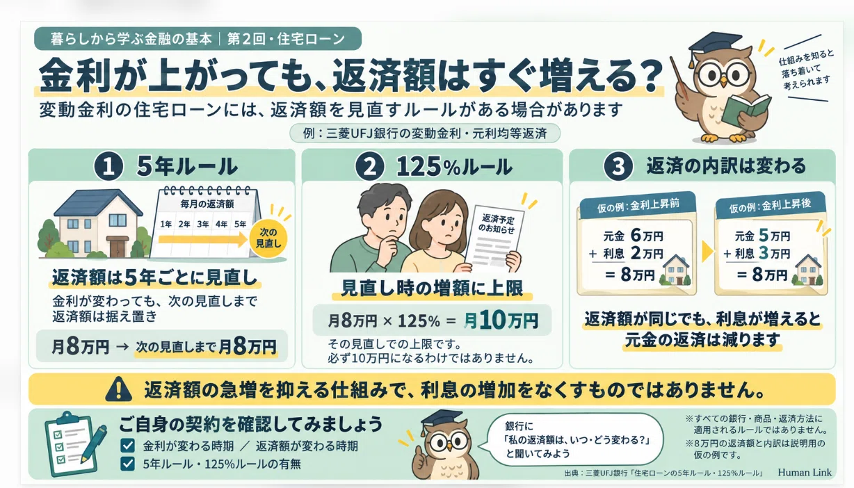How does life change when interest rates rise? The basics learned from ...