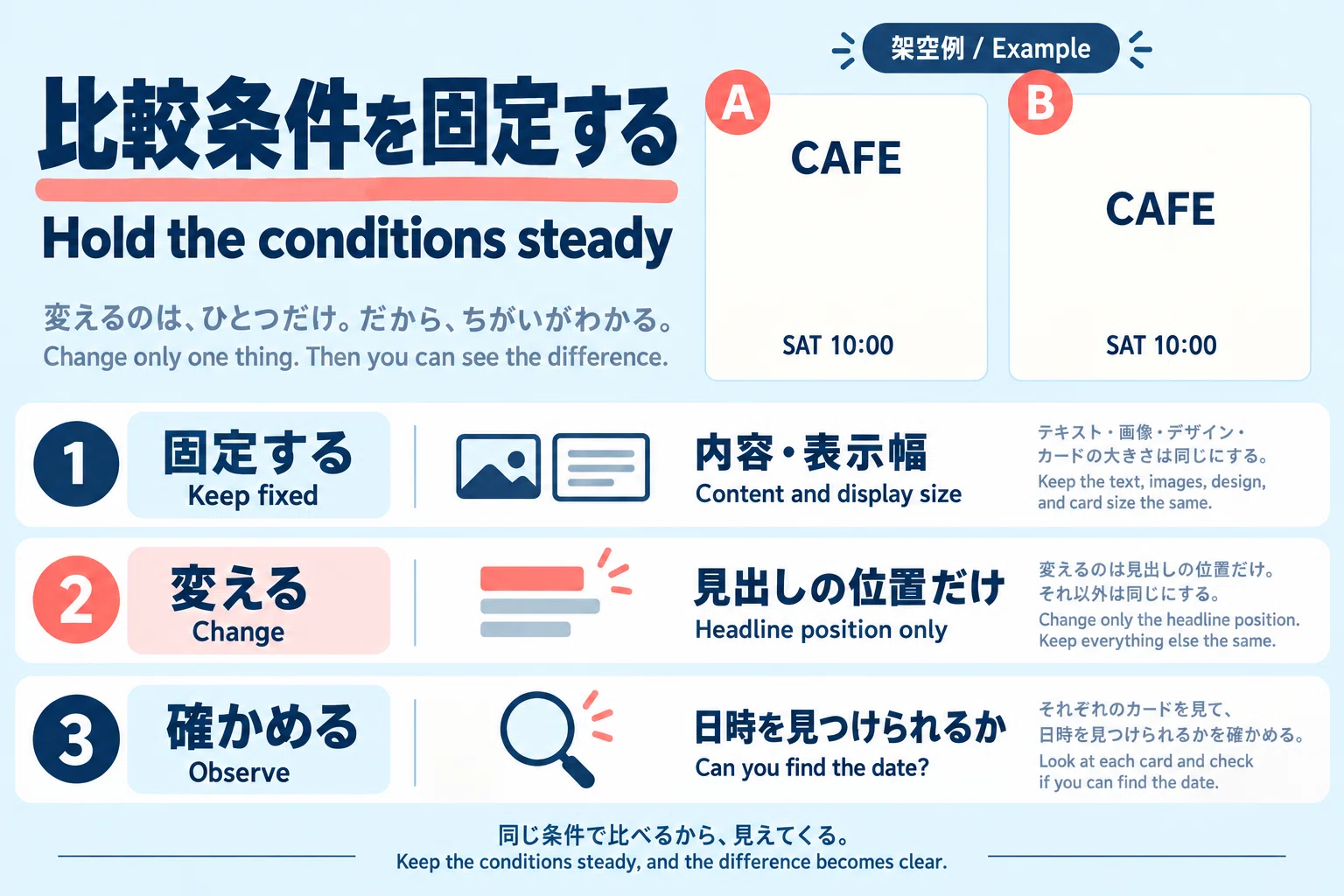 AI Examples: Which is Better? Standardize Conditions Before Comparing ...