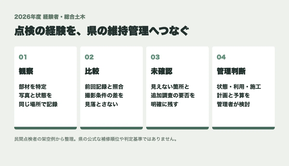 To Saitama Prefecture Experienced Candidates (General Civil Engineering ...