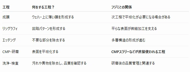 [Fujimi Incorporated] Focus on the 'Abrasives' Supporting the Growth of ...