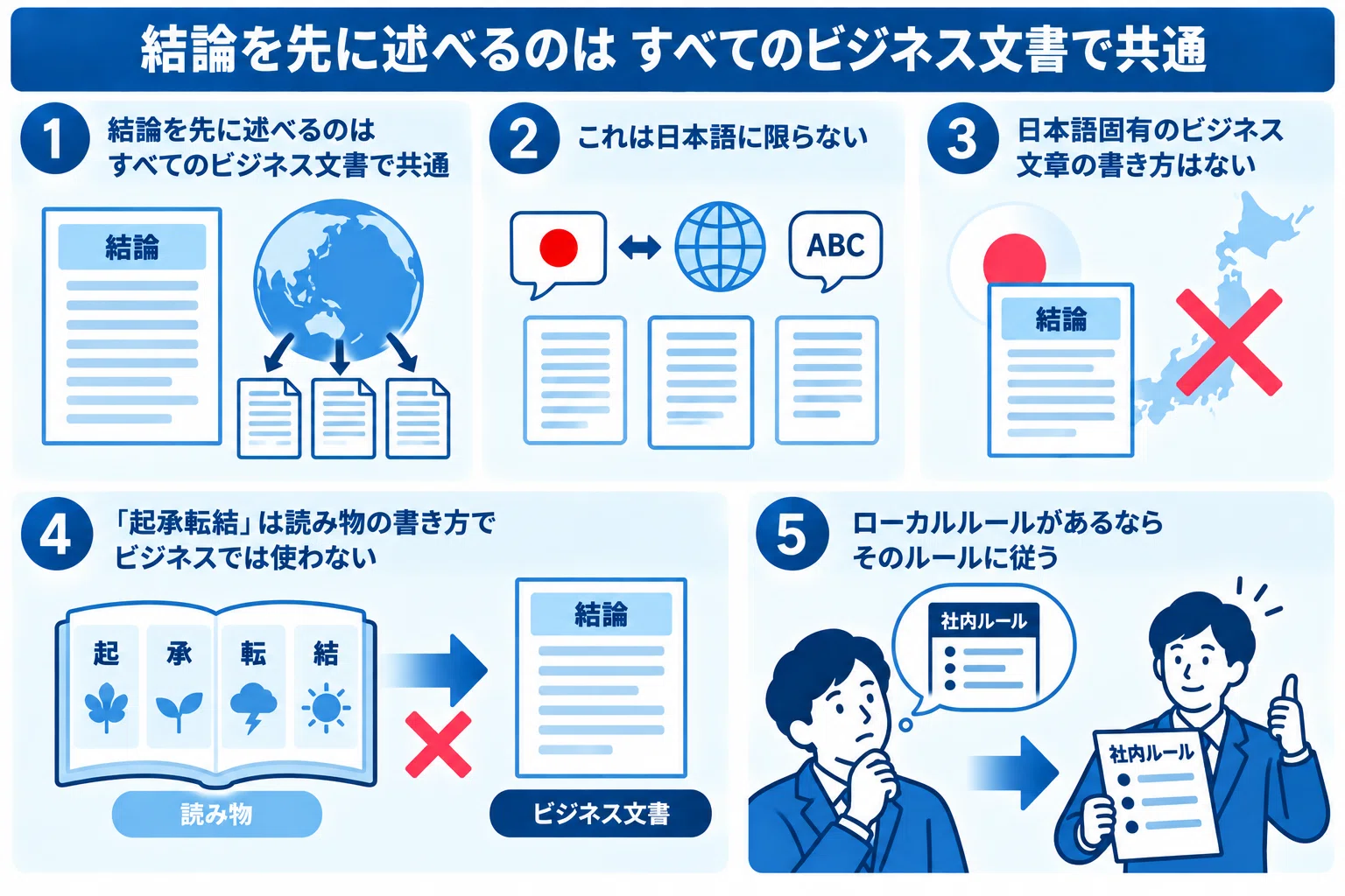 FAQ: Is the 'conclusion first' writing style applicable to Japanese ...