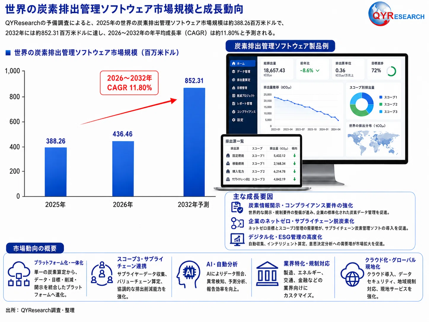 Carbon Emissions Management Software - Global Market Share and Ranking ...