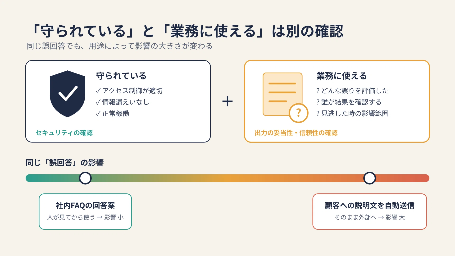 The value of studying AAISM for CISM holders｜Seki
