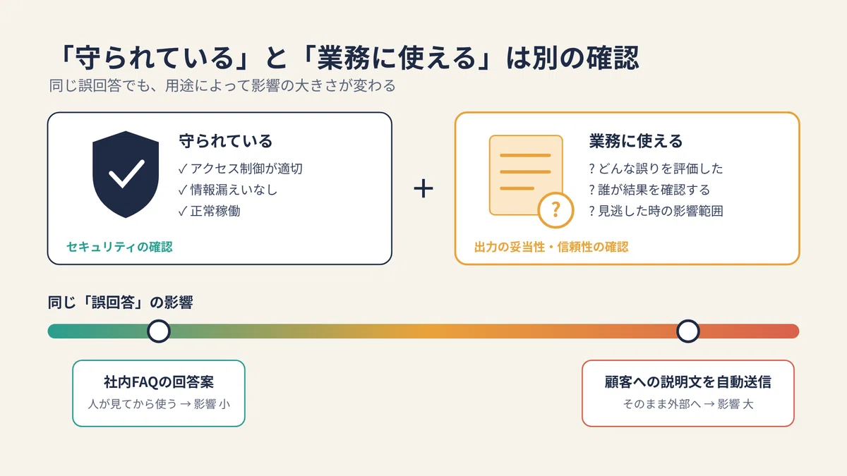 CISMを持っている人が、AAISMを勉強する意味｜Seki