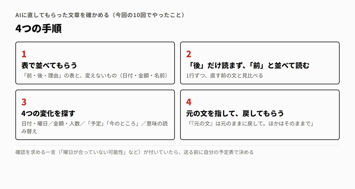 [🔰 AI Usage Course Part 5] Just by saying 'Fix this,' the days of the ...