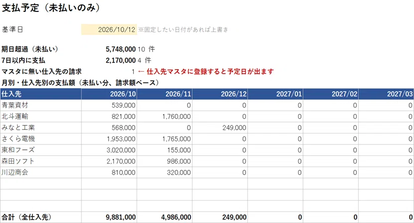 [Excel Template] Automatically calculate payment due dates just by ...