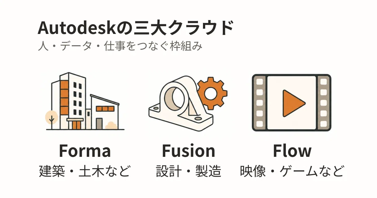 The Next-Generation Autodesk Assistant as Seen from Autodesk University ...