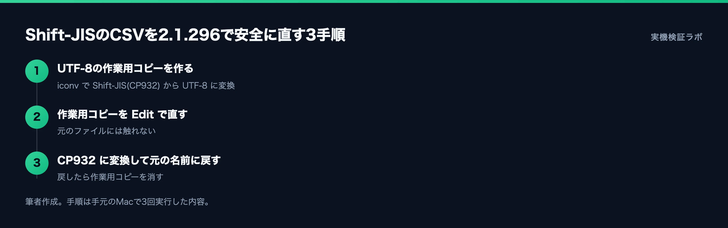 Shift-JISのCSVをClaude Code 2.1.295で直したら、日本語が全部化けた