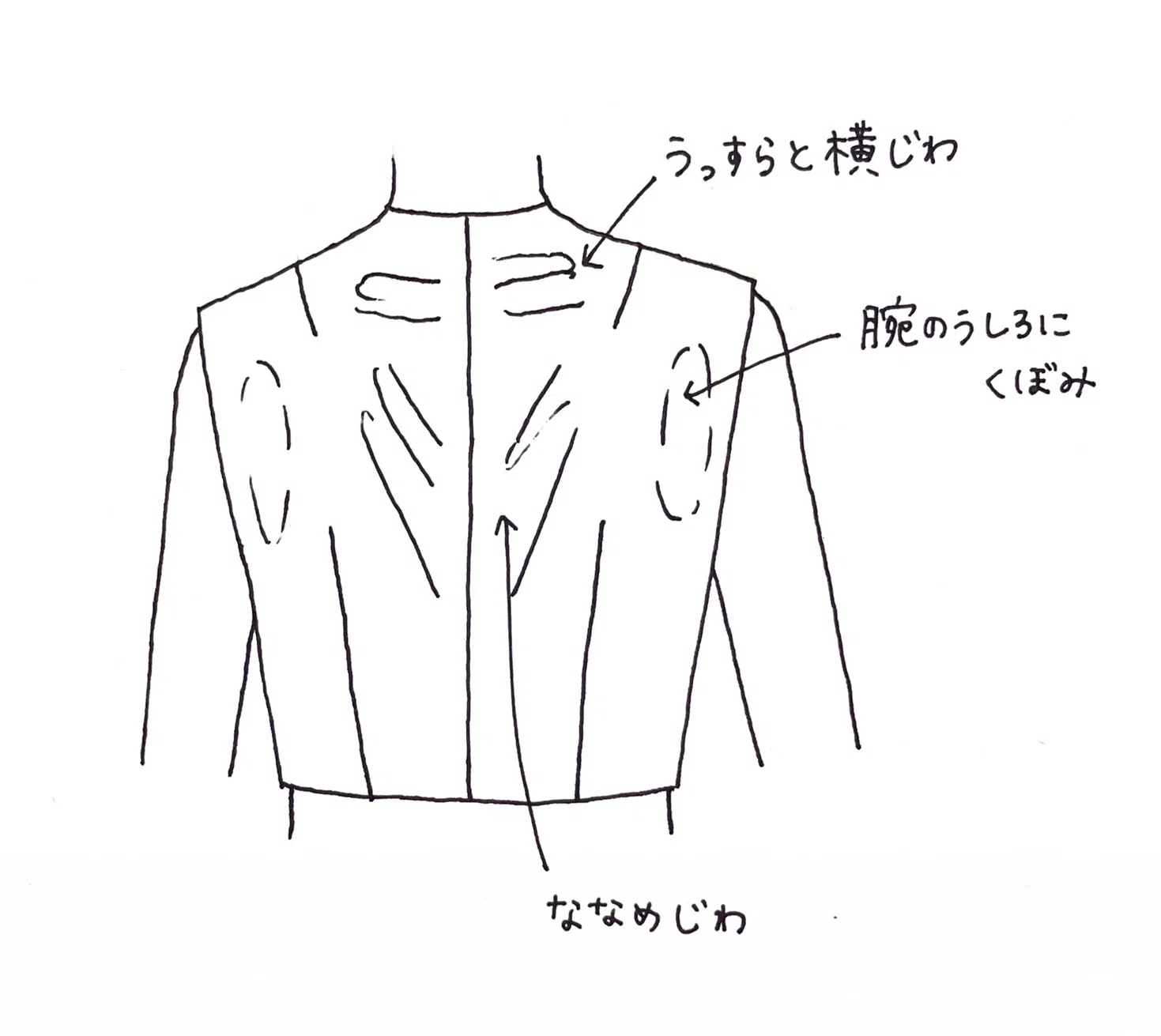 Pattern Correction Part 2: Self-Correction and Beyond｜meg_note