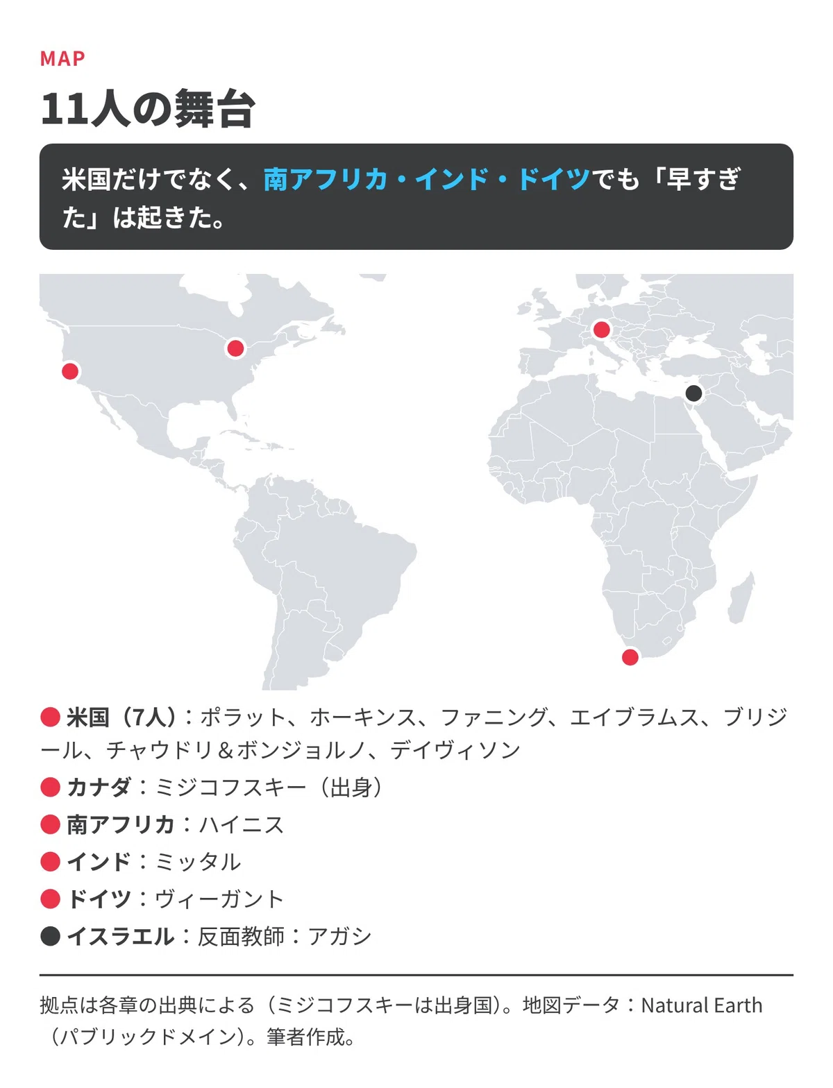 Who Invent Natural Number 11 Global Entrepreneurs: The Comeback Story After Being 'Too Early': 5 ...