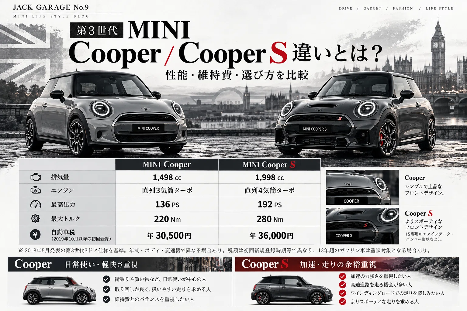 What are the differences between the MINI Cooper and Cooper S ...
