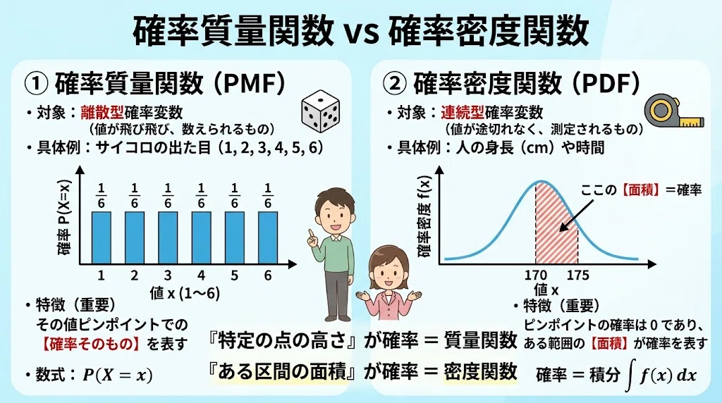 [WIP] Introduction to Data Analysis via Bayesian Statistical Modeling ...