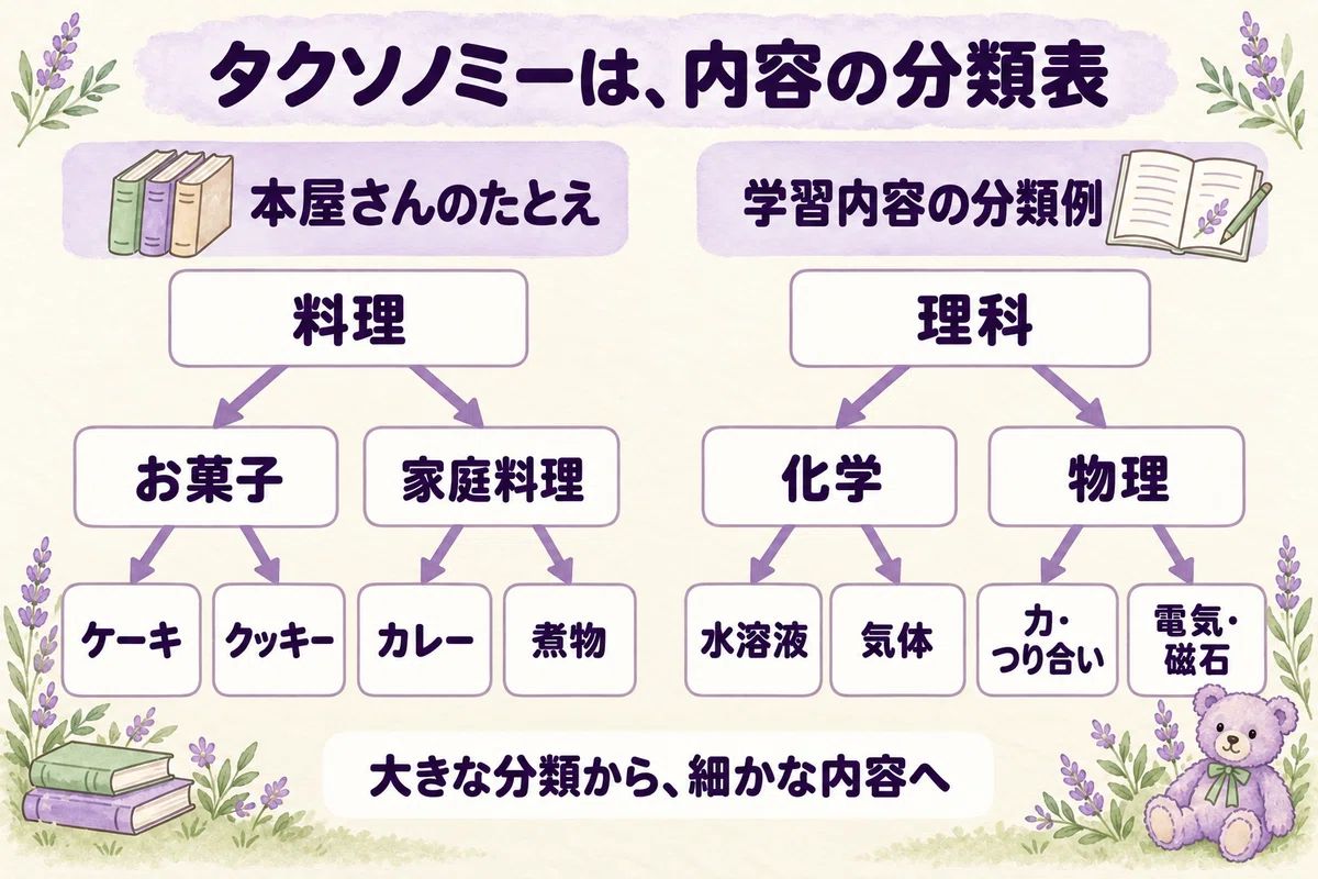 [Junior High School Entrance Exam] Connecting Learning Results to ...