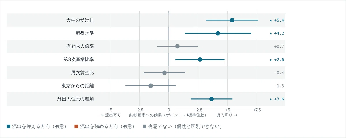 [Regional Data Analysis 2/3] Understanding Regression Coefficients, p ...