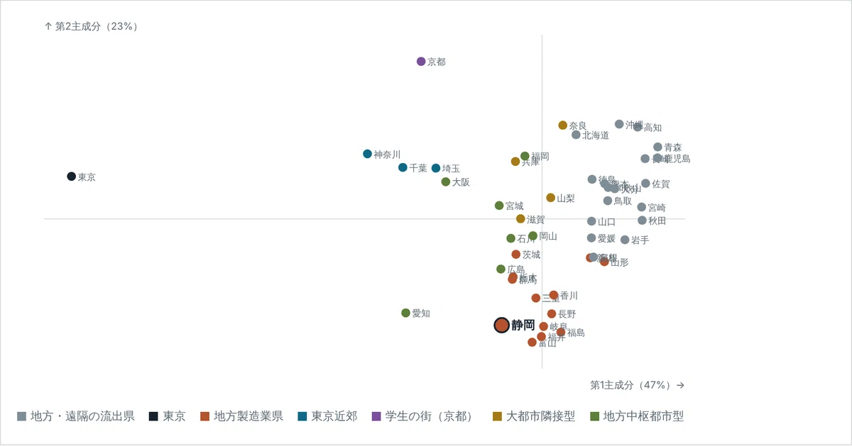 [Regional Data Analysis 2/3] Understanding Regression Coefficients, p ...