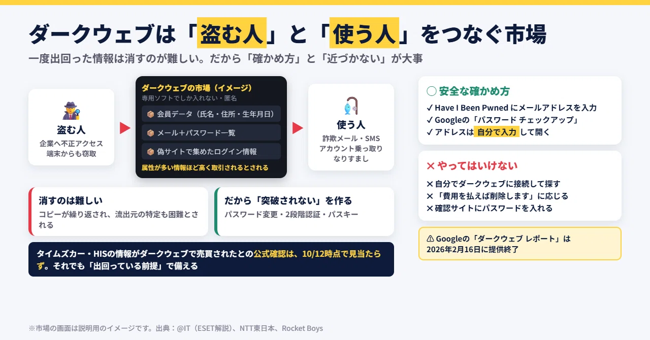 What to do if you receive an apology email? 3 checks and 5 ...