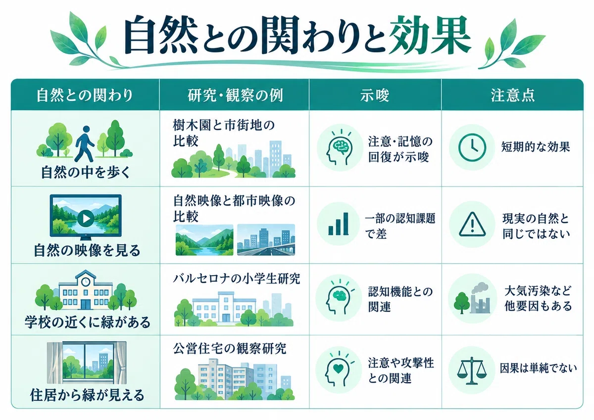 [Revised Edition] Is Restricting Children's Smartphones Enough for ...
