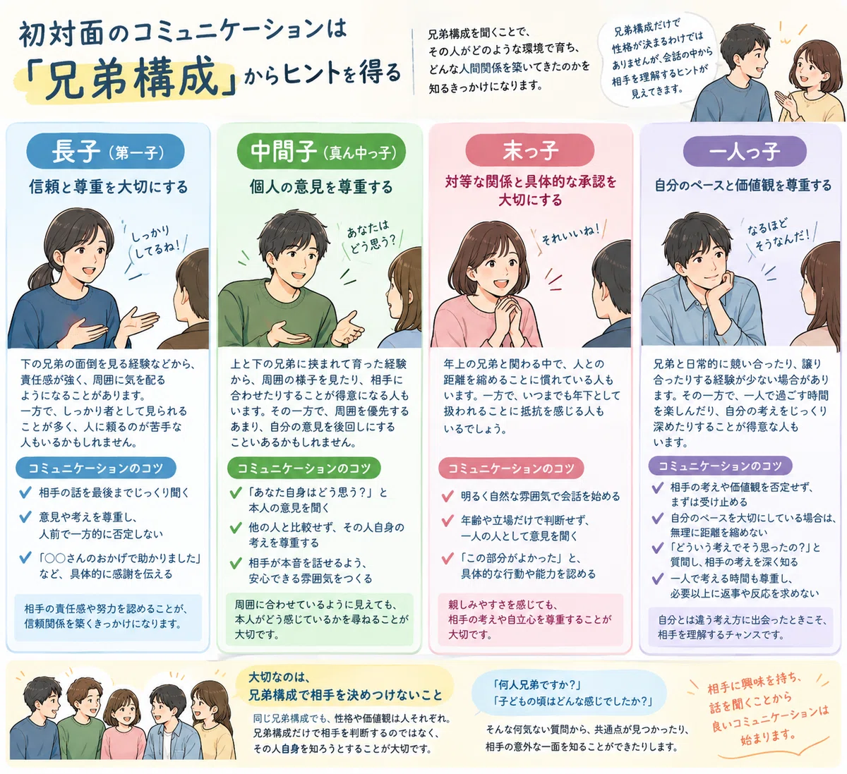 Getting Hints for First-Time Communication from 'Birth Order'｜paroom