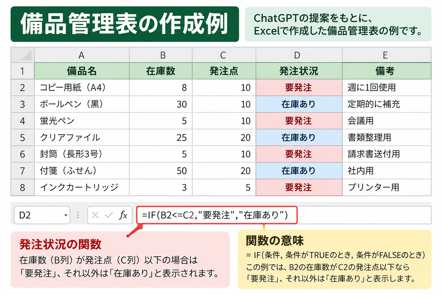5 Work Techniques for Office Jobs Using ChatGPT: A Must-Read for Those ...
