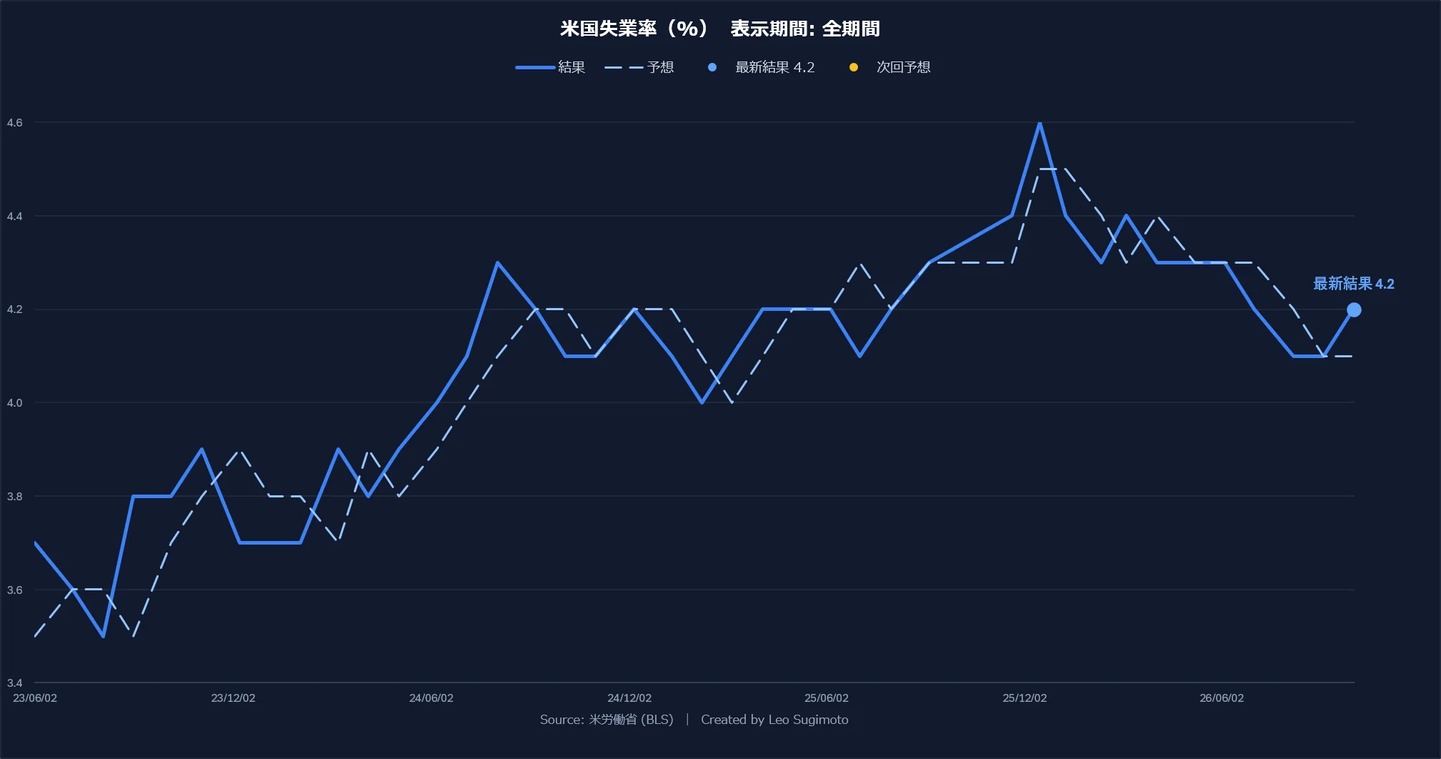 In a world of 5.3% interest rates, why is NASDAQ the strongest and ...