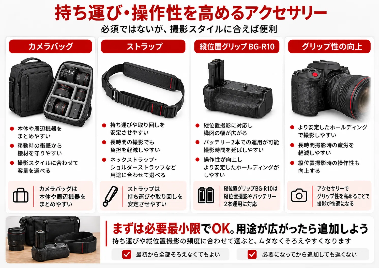 [Canon] Recommended Accessories for EOS R5 C | A Carefully Selected ...