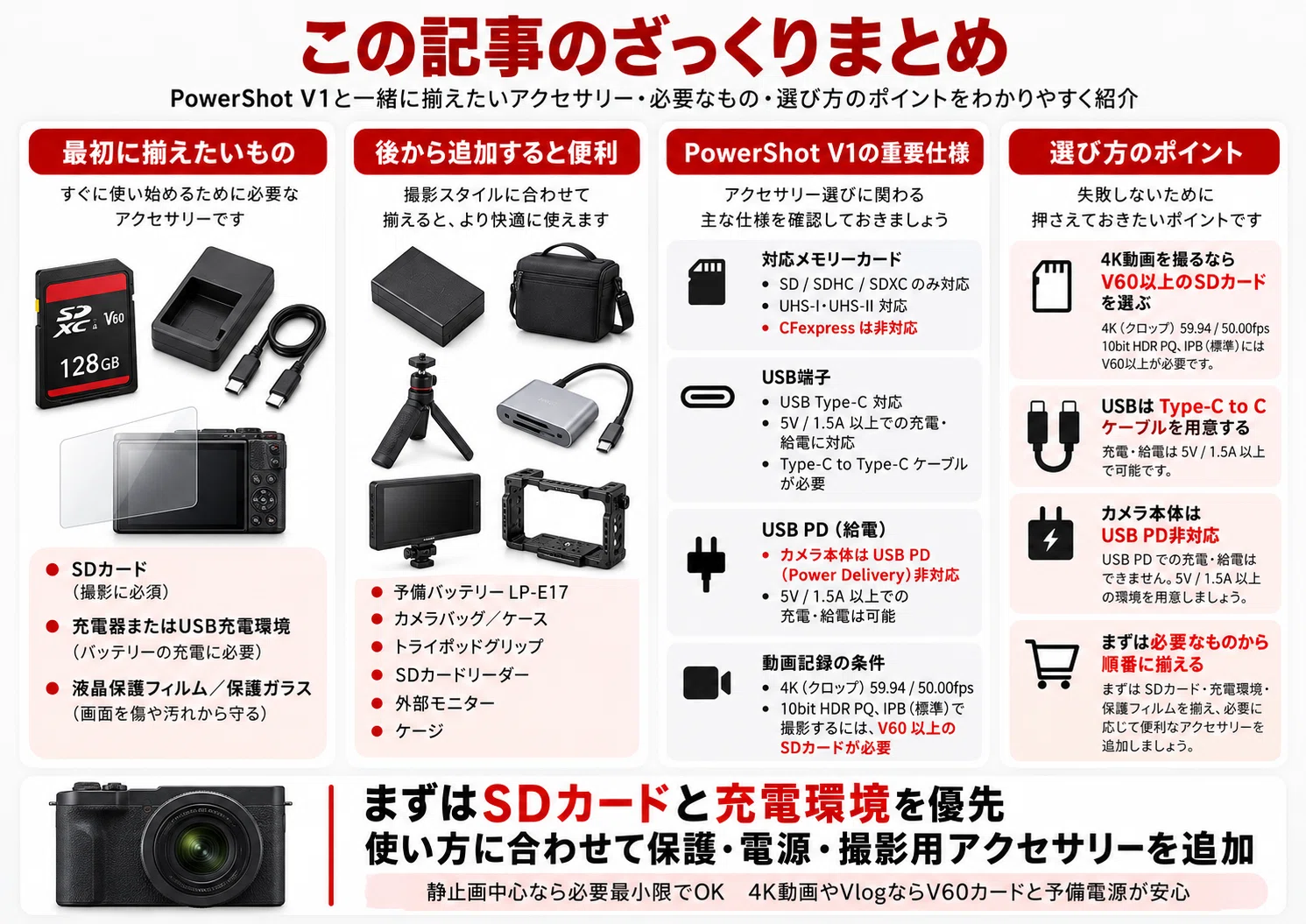 Cannon】PowerShot V1のおすすめアクセサリー｜必要なもの・一緒に買う