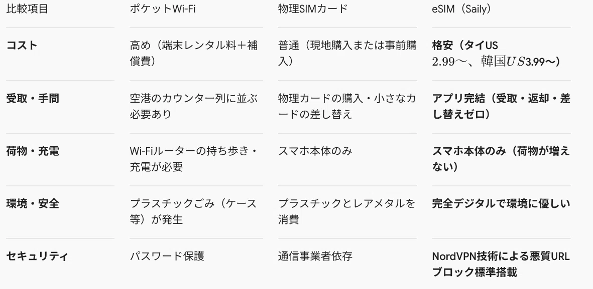 Is 'Saily' Recommended for Overseas Travel eSIMs? A Thorough ...
