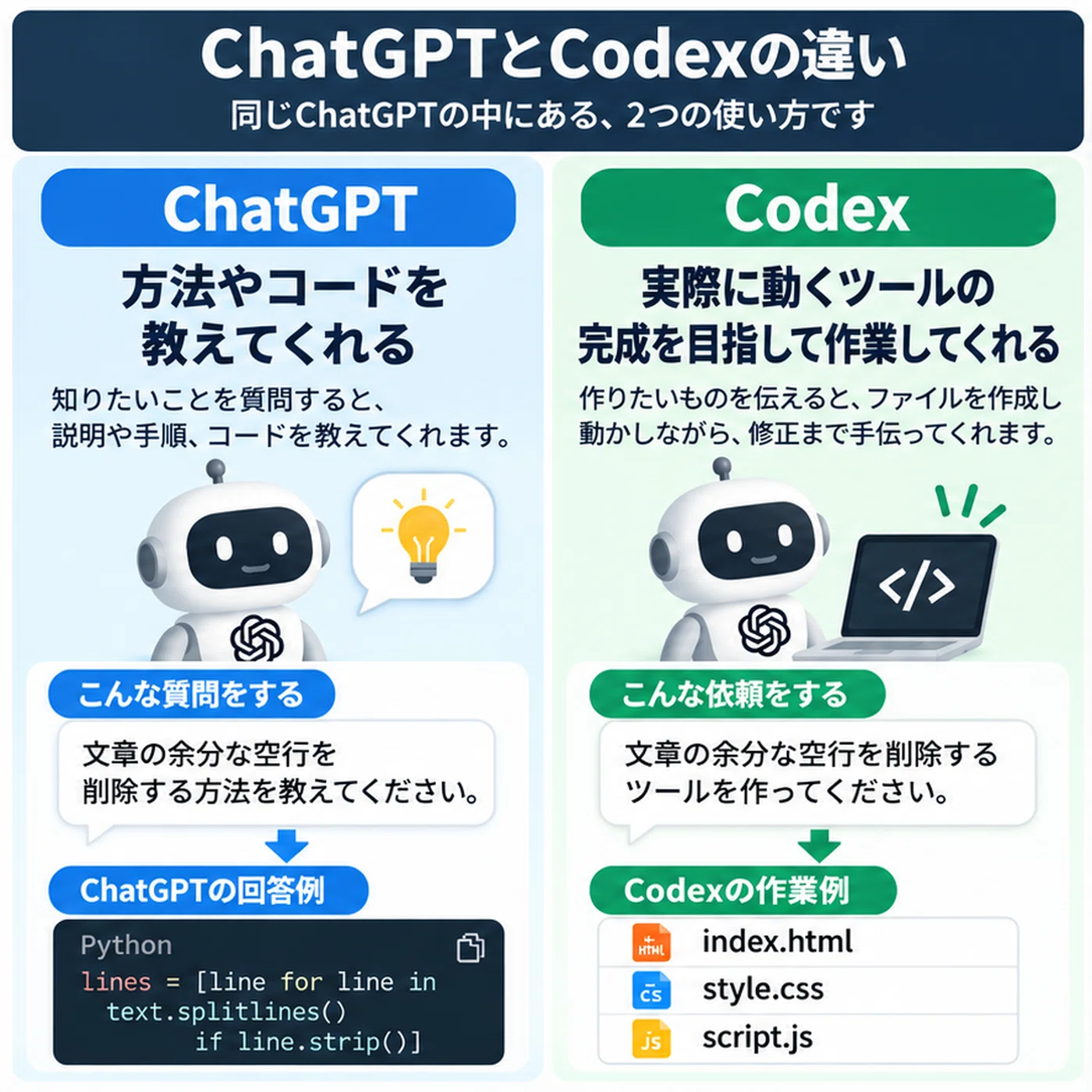 You're subscribed to ChatGPT Plus, but only using it for chat!? How to ...
