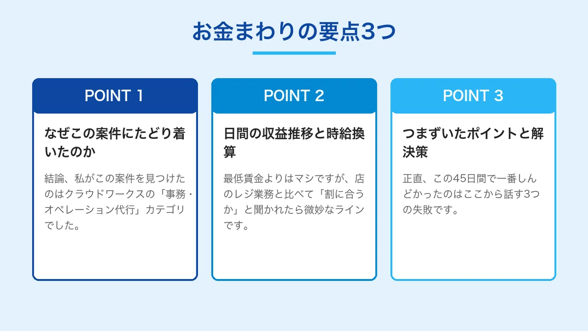 [True Story] 40-something office worker makes 32,100 yen in 45 days ...