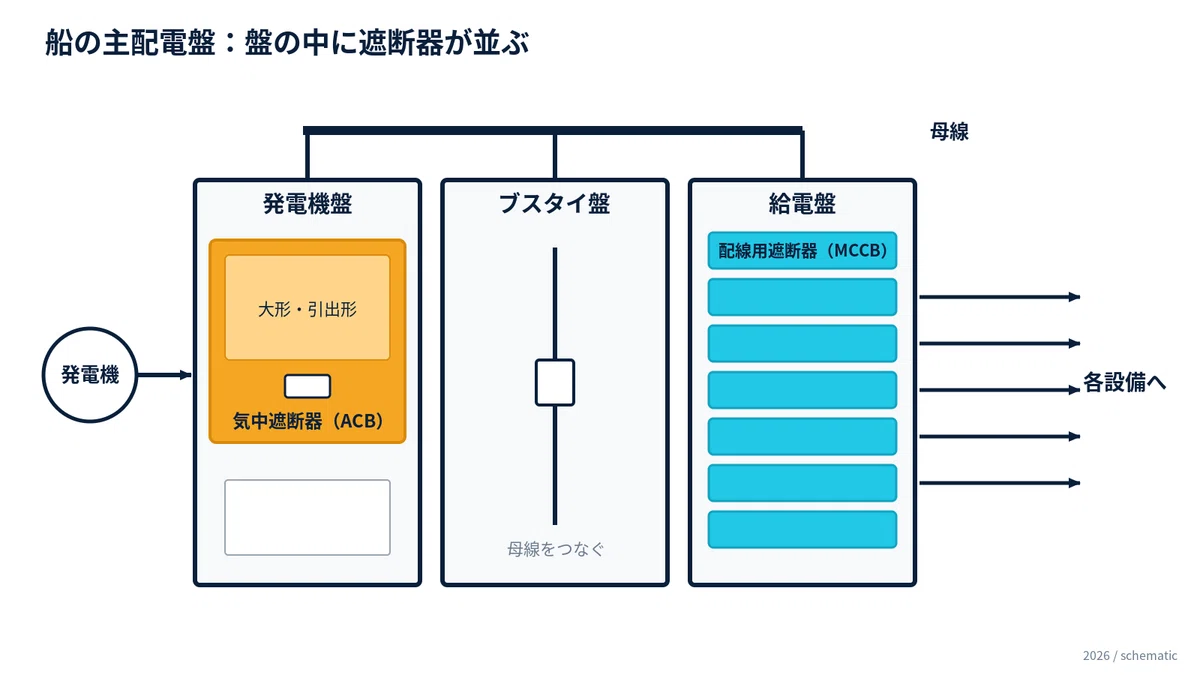 [Bottleneck Stock] Terasaki Electric Co., Ltd. (6637) — Order backlog ...