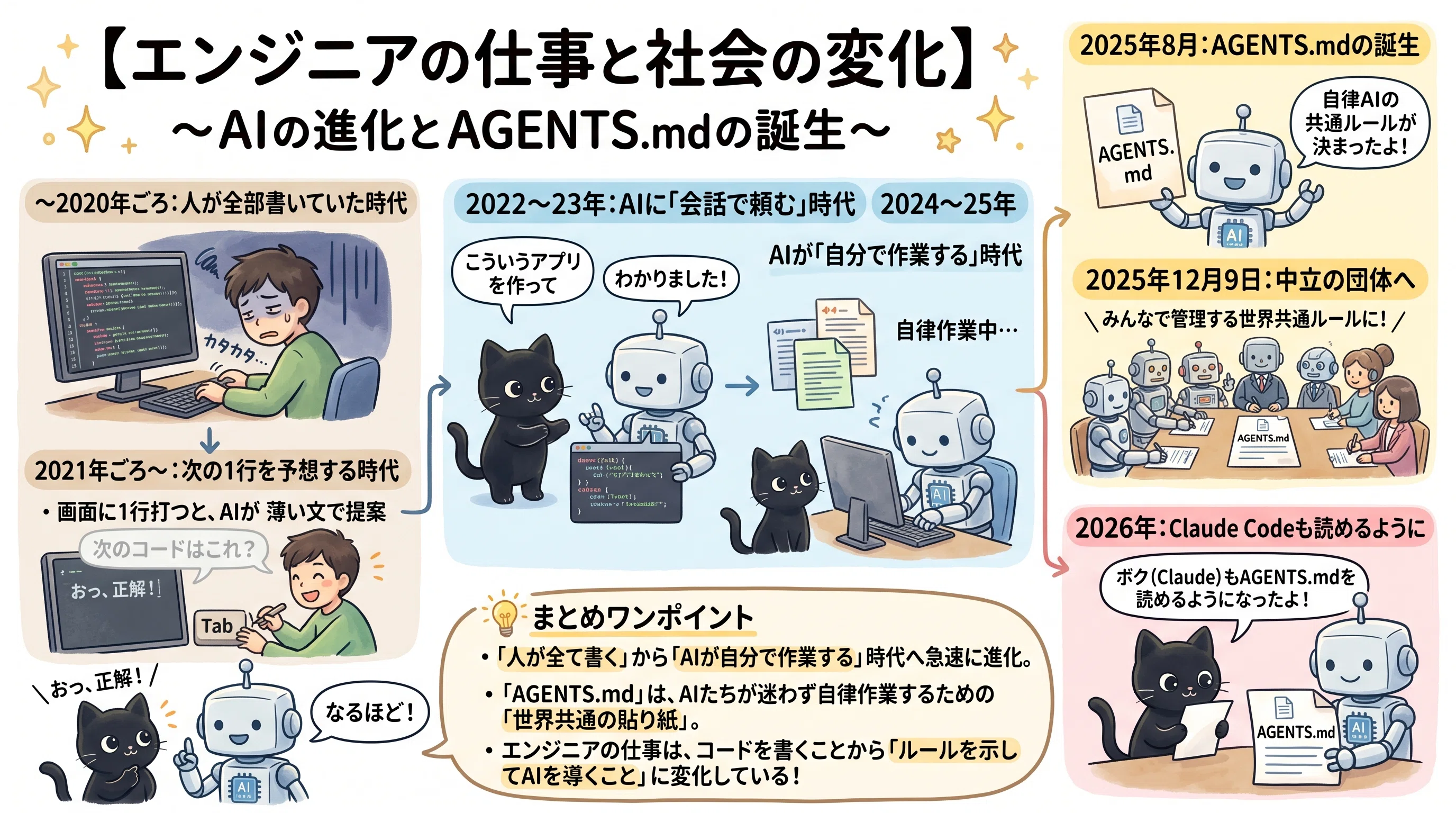 46》Extra Edition | What is the difference between CLAUDE.md and AGENTS ...