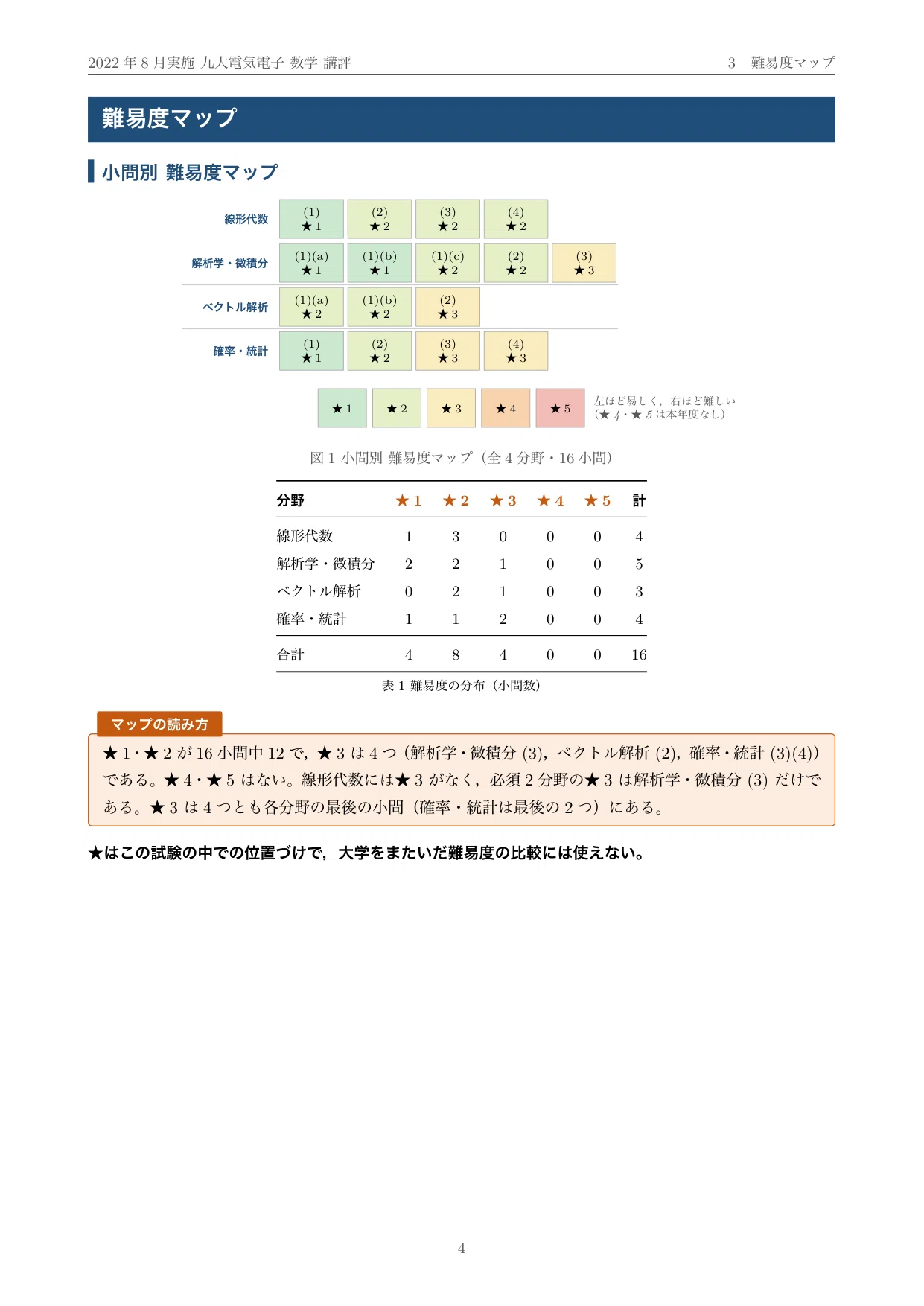 九州大学 院試 電気電子 数学 2023年度入試 過去問 解答・解説｜九大
