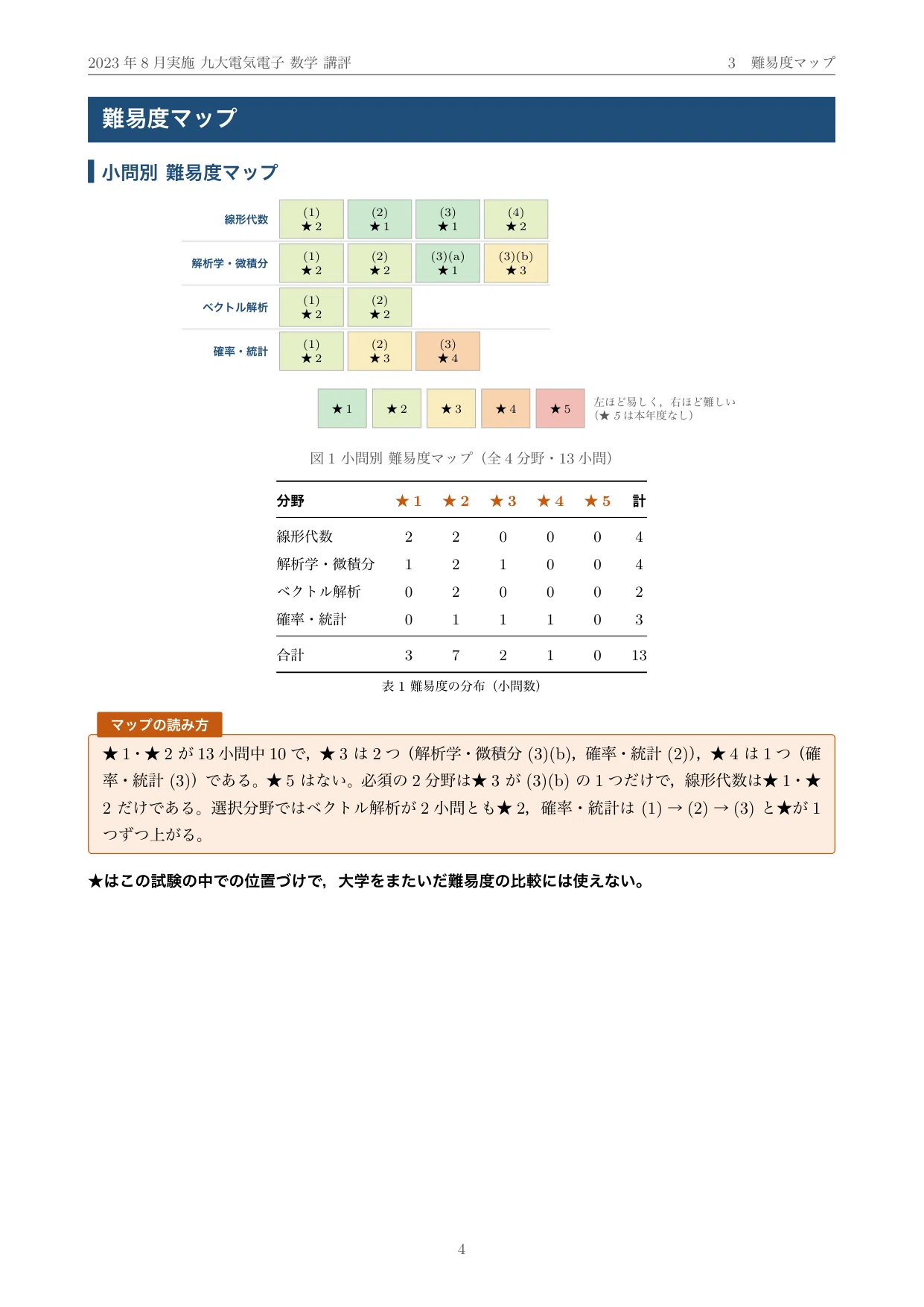 九州大学 院試 電気電子 数学 2024年度入試 過去問 解答・解説｜九大
