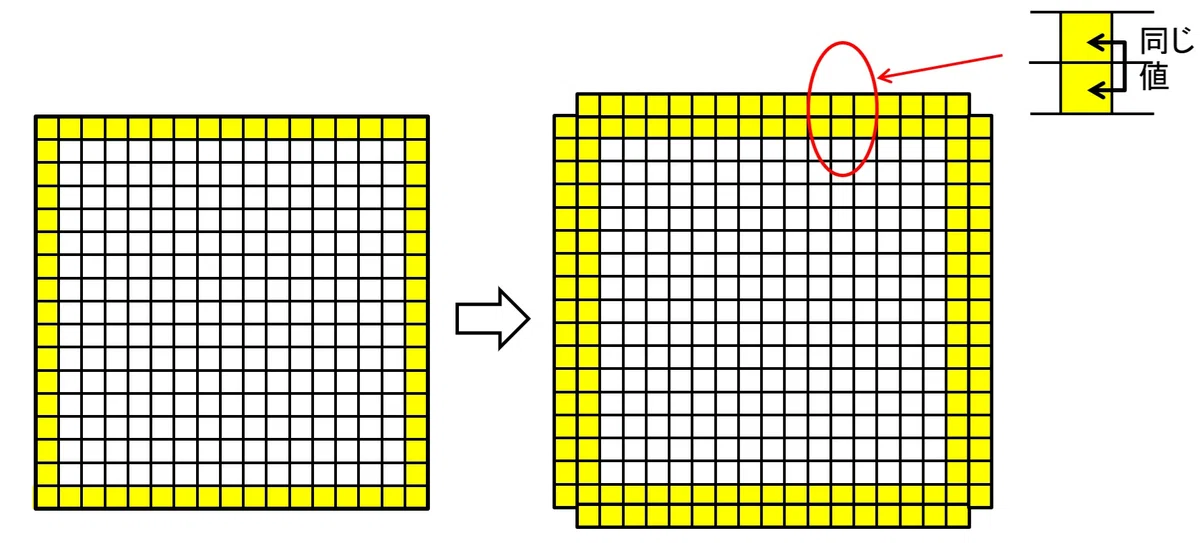 CUDA Programming Intermediate Part 10: Analysis of 2D Diffusion ...