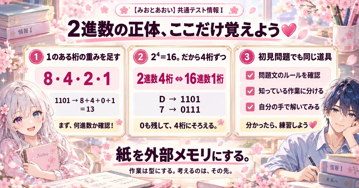[Mio and Aoi] Common Test Information I STEP 8 | What exactly is binary ...