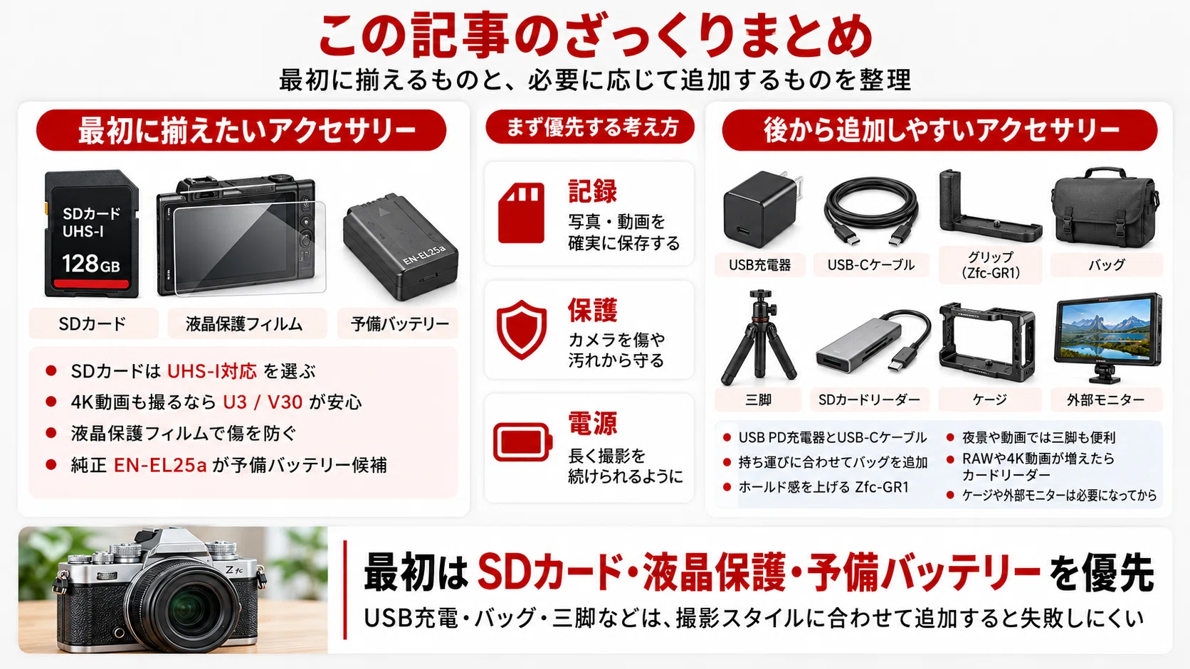 Nikon Z fc アクセサリーおすすめ｜SDカード・予備バッテリー・充電器