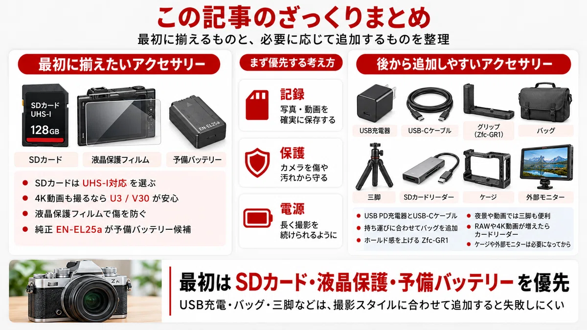 Nikon Z fc アクセサリーおすすめ｜SDカード・予備バッテリー・充電器