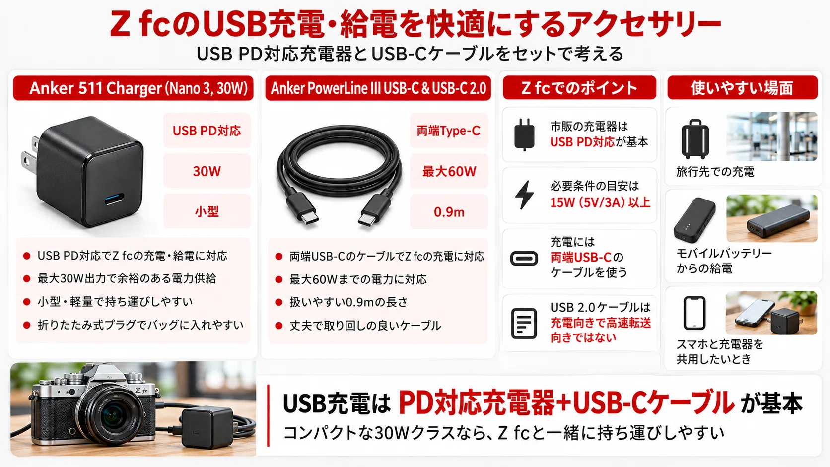 Nikon Z fc アクセサリーおすすめ｜SDカード・予備バッテリー・充電器