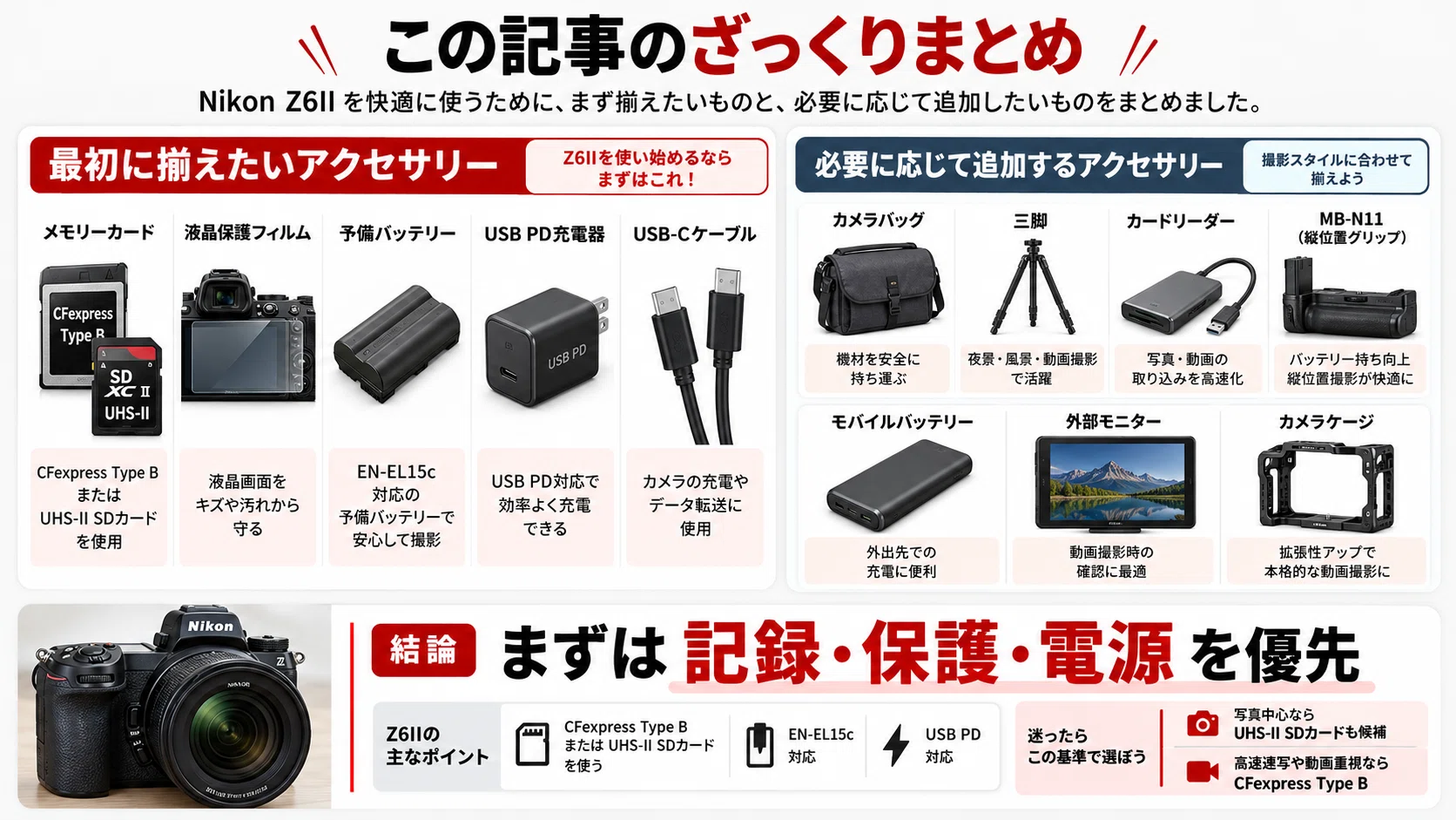 Nikon Z6II アクセサリーおすすめ｜メモリーカード・バッテリー・充電
