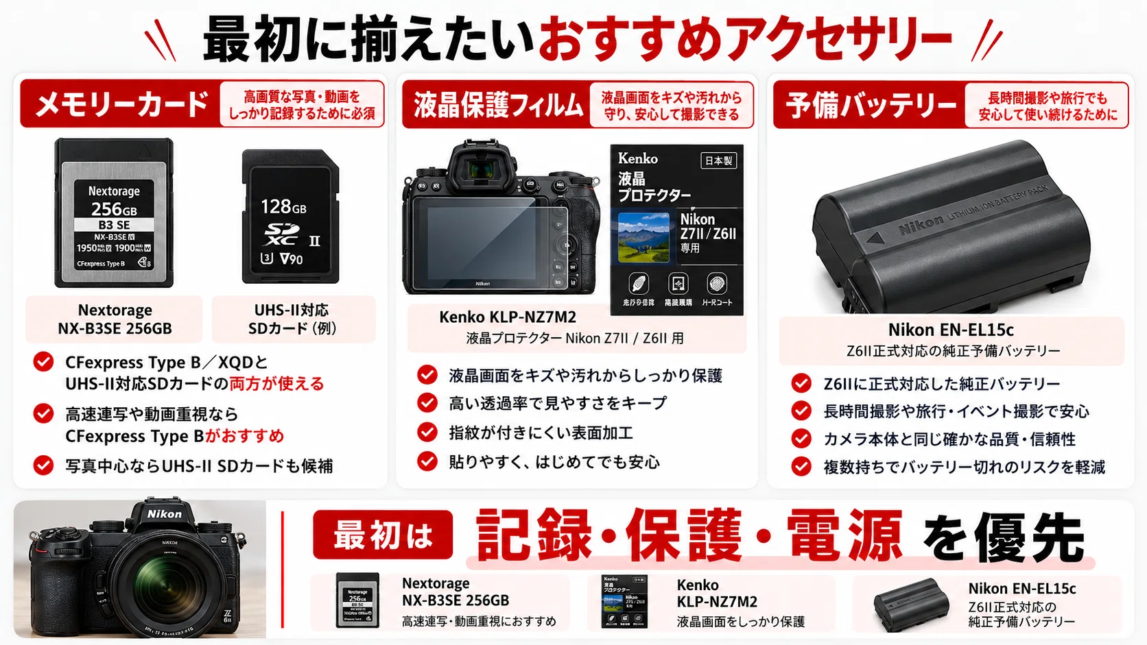 Nikon Z6II アクセサリーおすすめ｜メモリーカード・バッテリー・充電