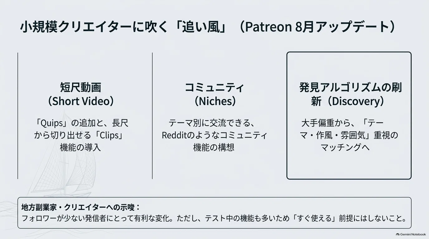[Shin | Side Hustle x AI Newsletter] #43 Introduction to How Patreon ...