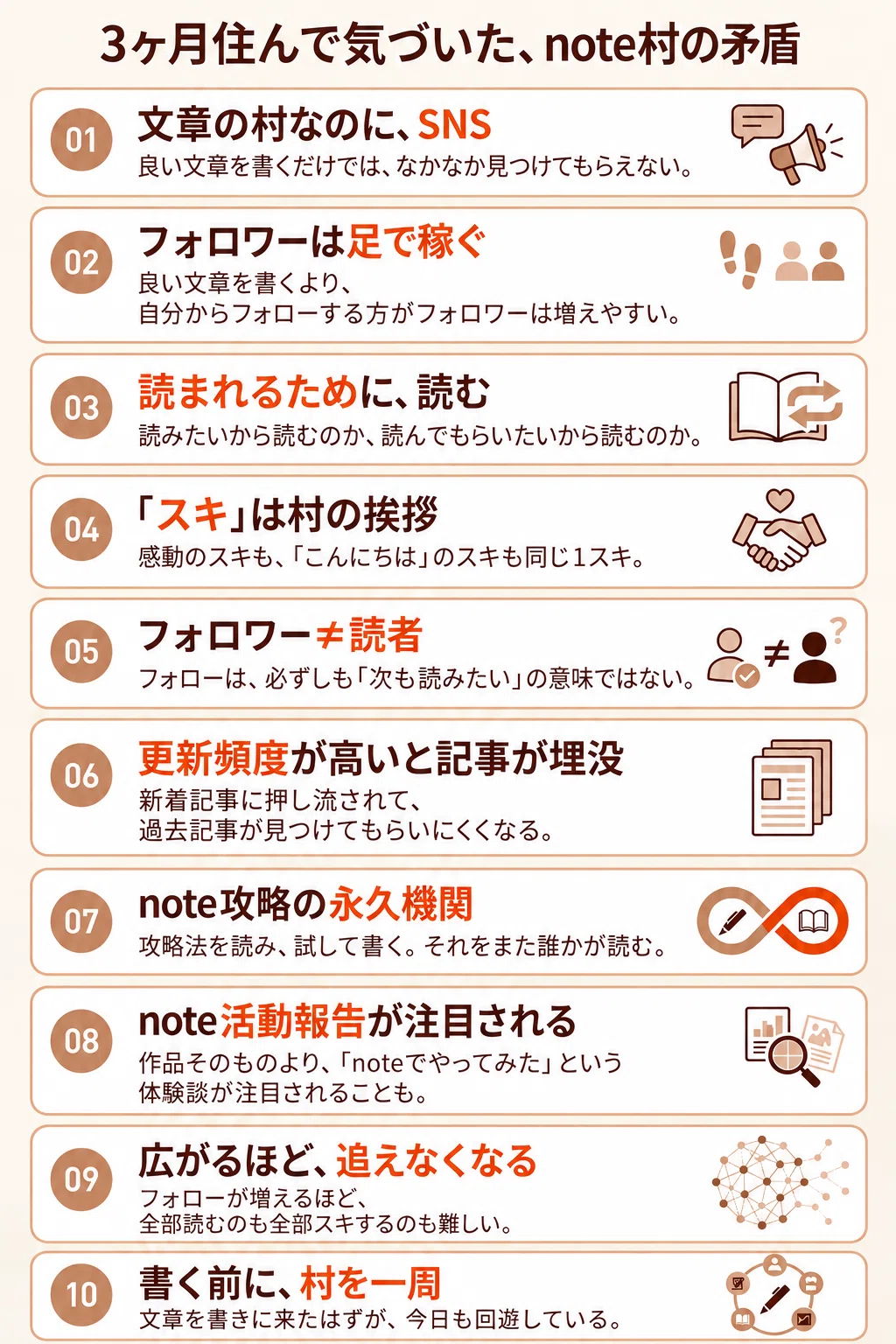 [The Contradiction of Note Village] I came to write, but before I knew ...