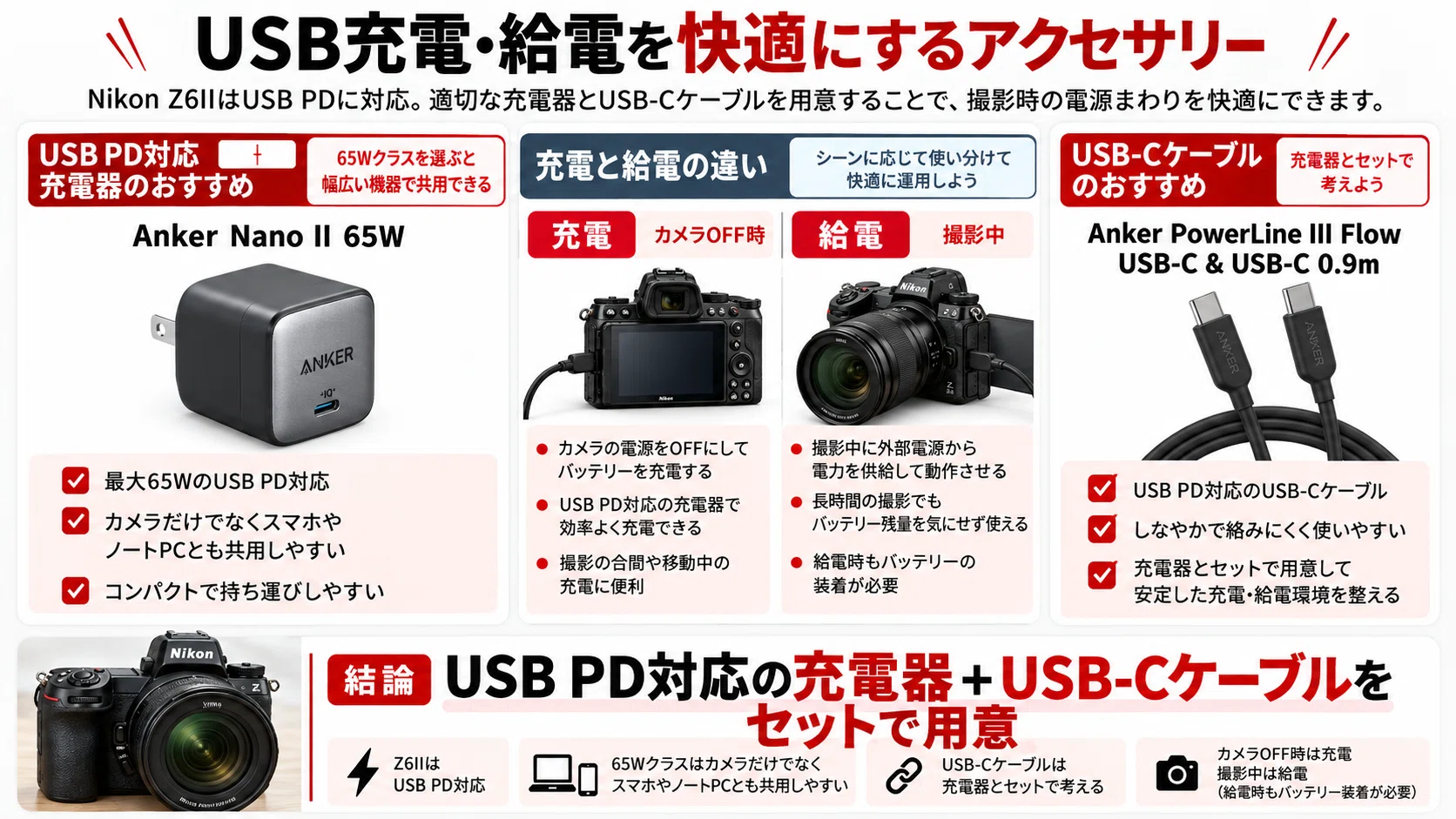Nikon Z6II アクセサリーおすすめ｜メモリーカード・バッテリー・充電